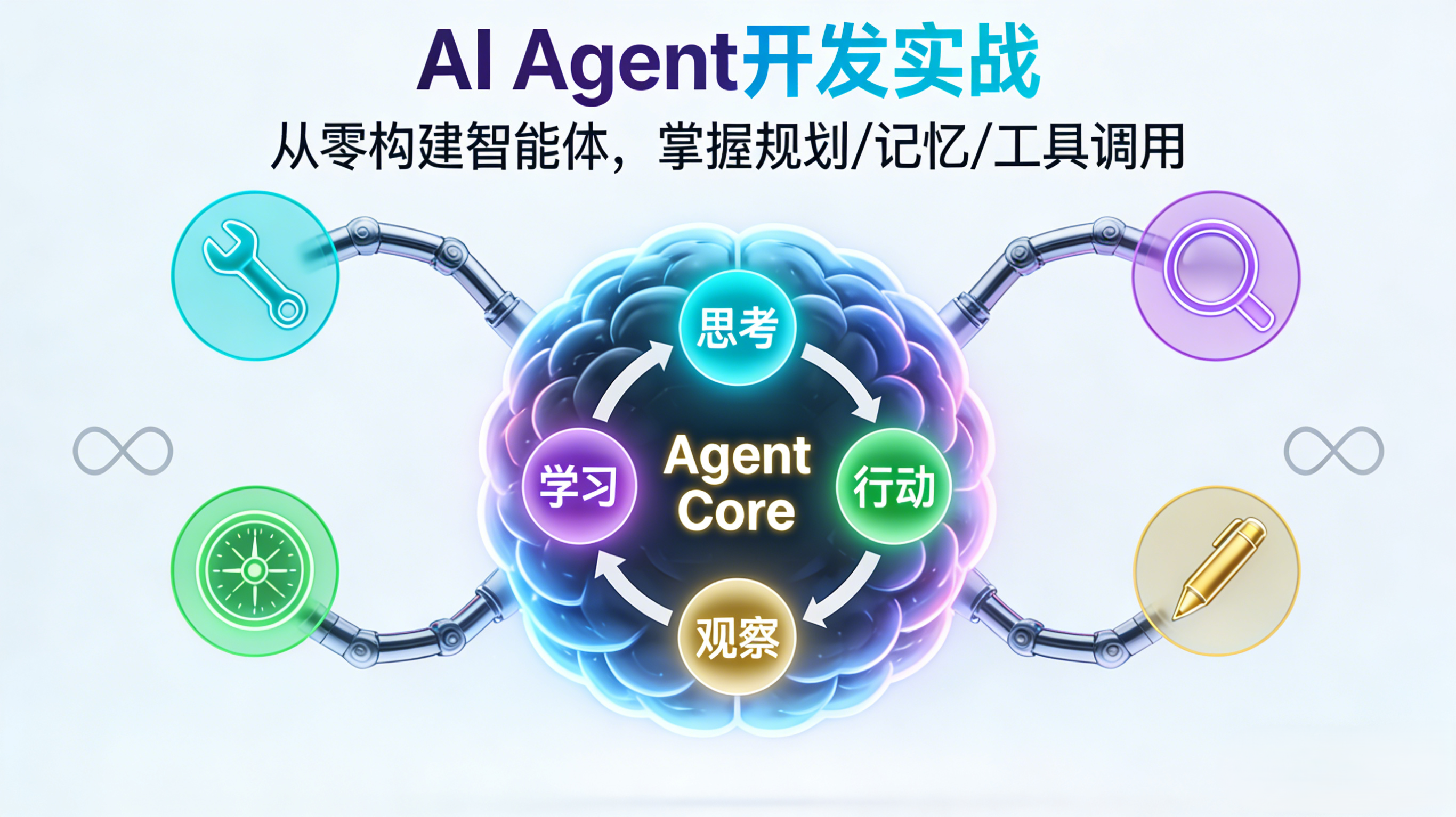 AI Agent 开发实战